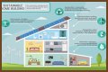 Government group that has a Greener Living section on its website: Abbr.
