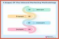 ROTE 067: Tom Schwab and the Power of Inbound Marketing